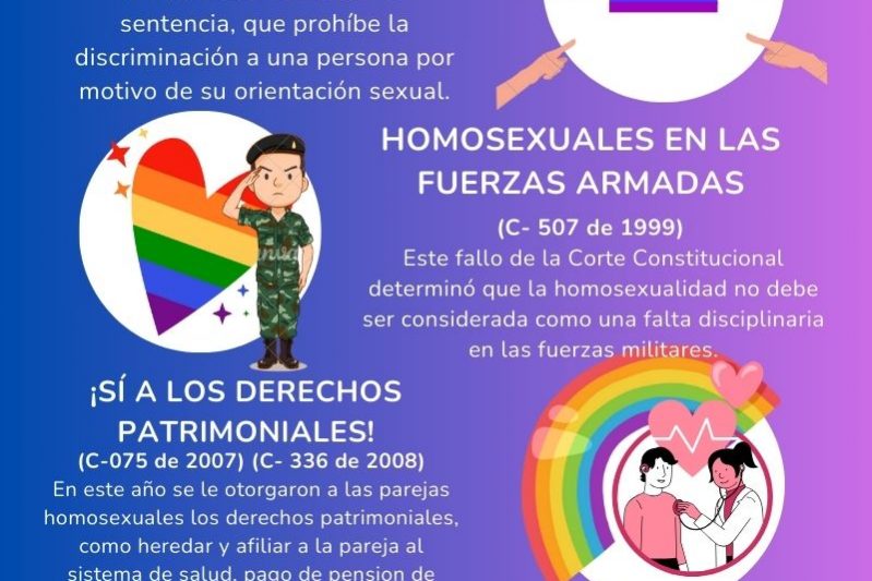 DERECHOS DE LA COMUNIDAD LGBTIQ+ OSIGD