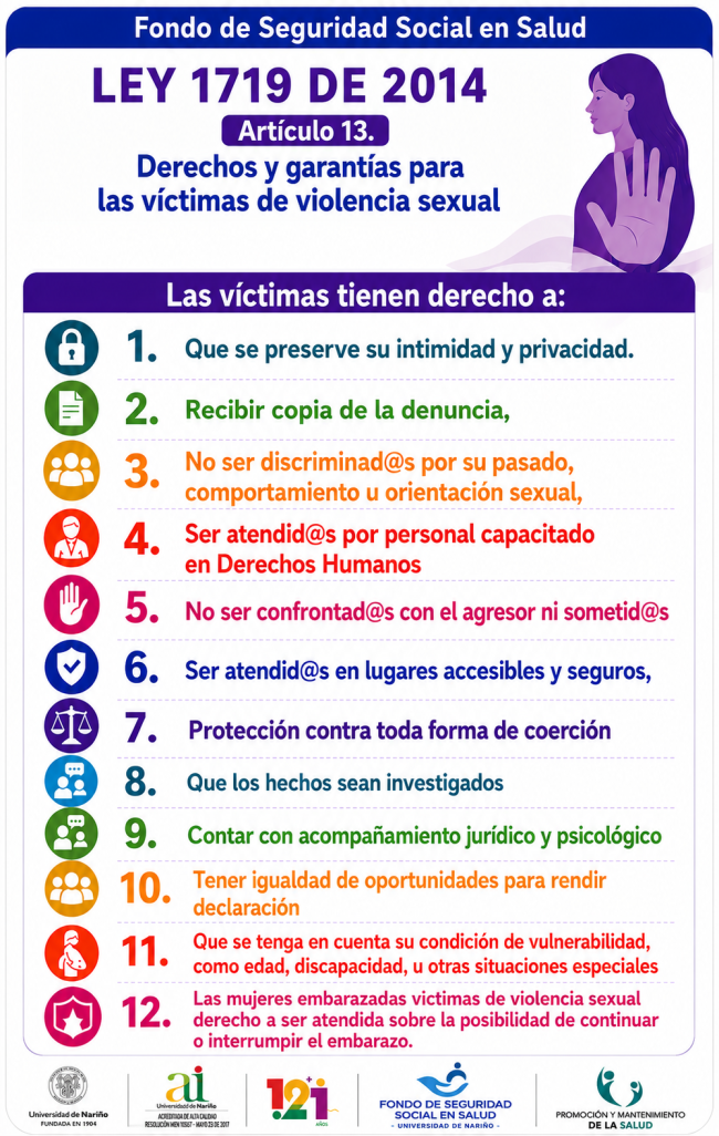 Violencia Sexual